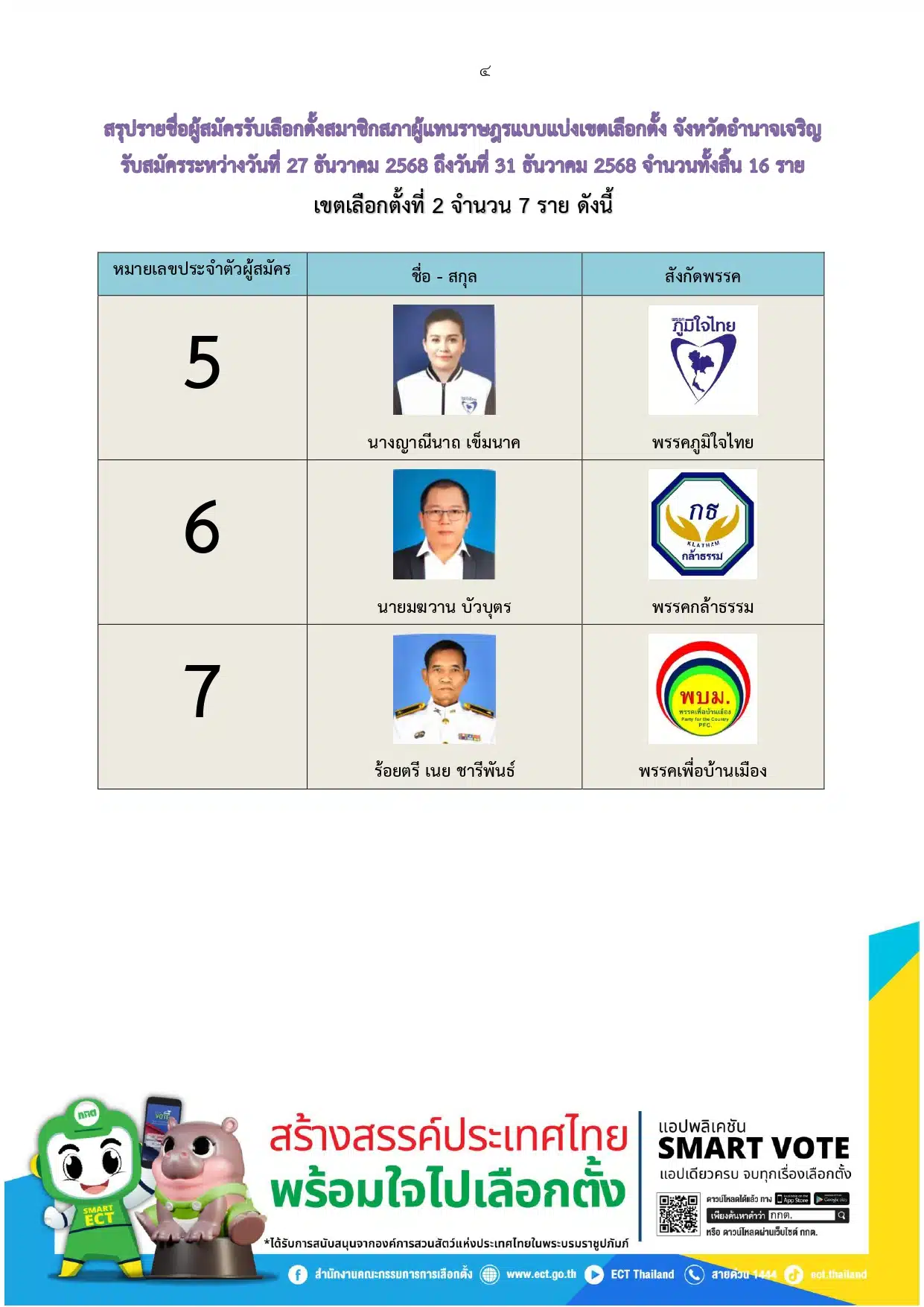 พิธีประชุมเพลิงของอิ๋ว ศุภรัตน์ จะจัดขึ้นในวันที่ 15 มกราคม