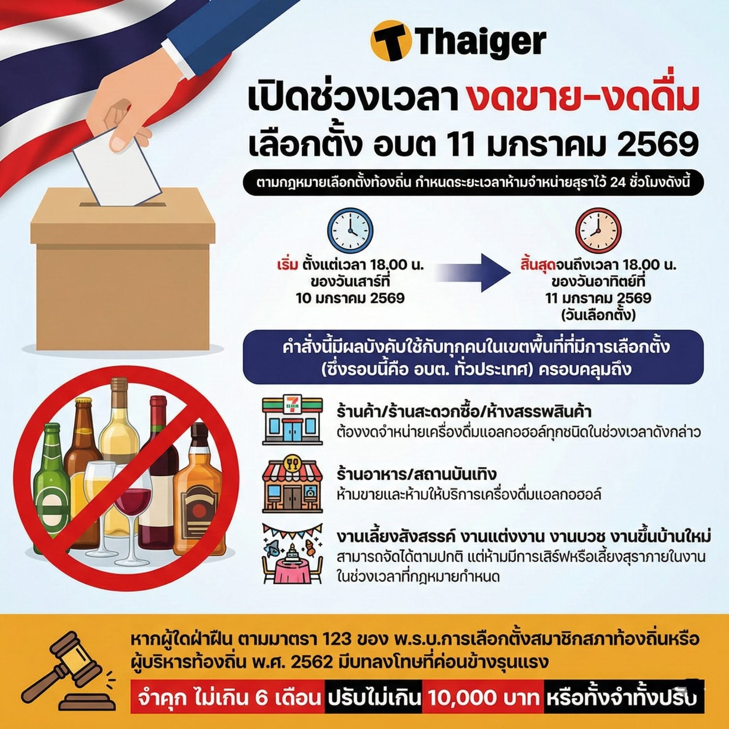 วันเลือกตั้ง อบต. 69 "ขายเหล้าได้ไหม?" กฎเหล็ก กกต. ที่ไหนขายบ้าง