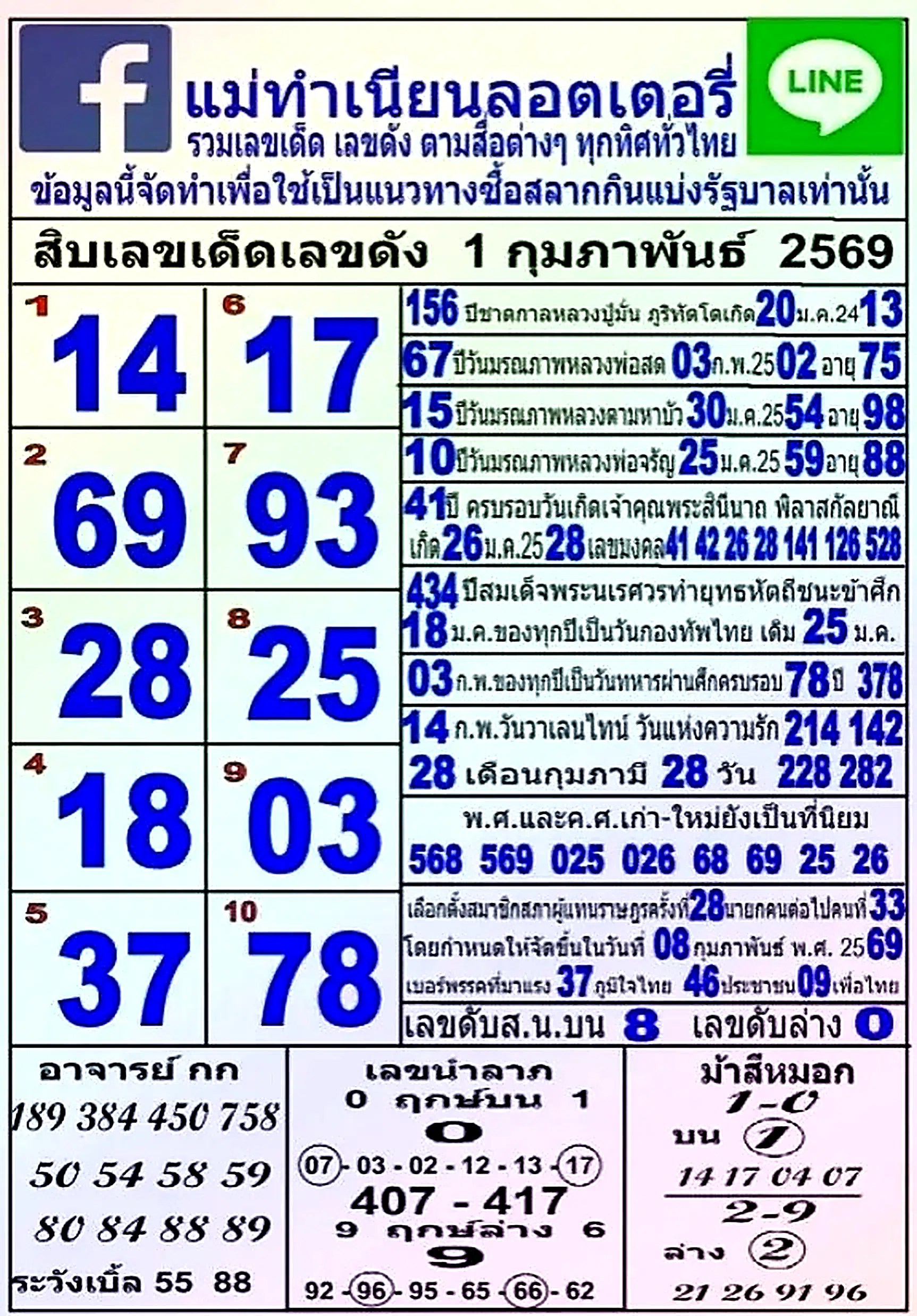 เลขเด็ด แม่ทำเนียน งวด 1 ก.พ. 2569