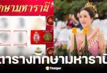 เลขเด็ด ตารางทักษามหารานี งวด 1 ก.พ. 69