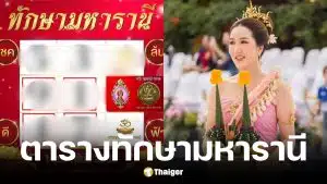 เลขเด็ด ตารางทักษามหารานี งวด 1 ก.พ. 69