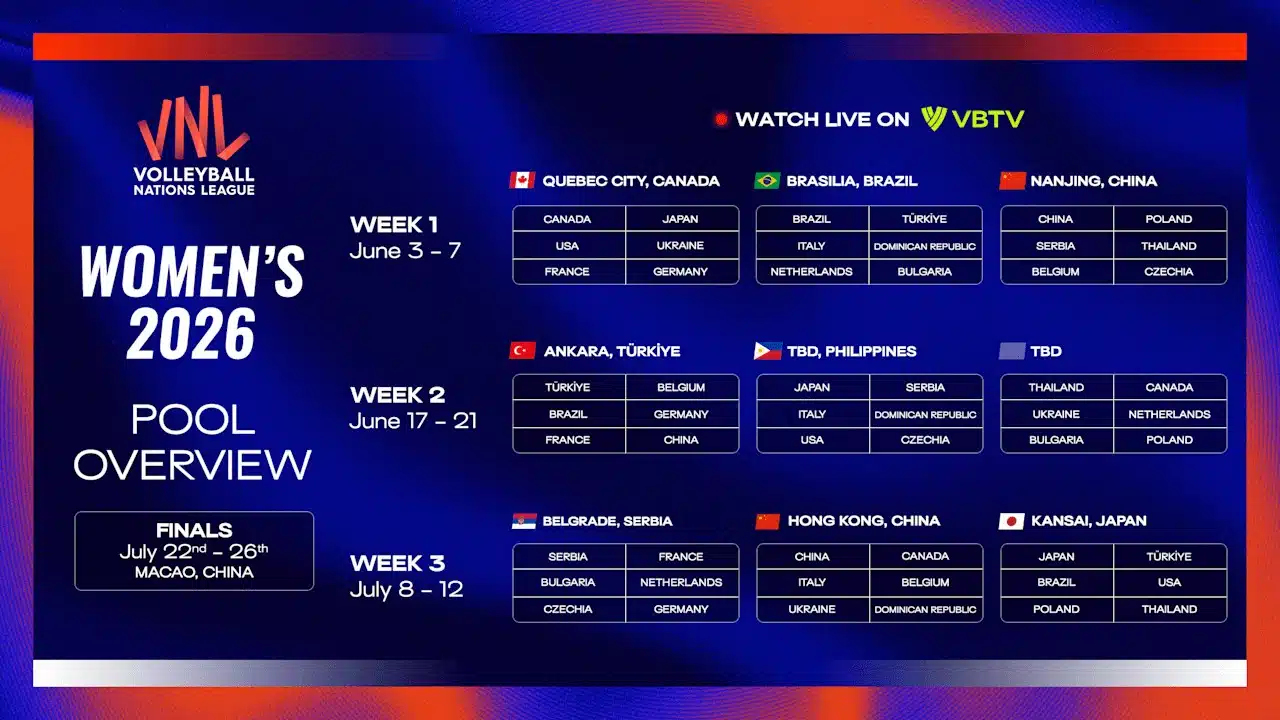 มาแล้ว! ตารางแข่งวอลเลย์บอลหญิงไทย เนชั่นส์ลีก VNL 2026 ลุ้นหนีตกชั้น