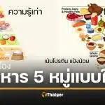 ประกาศแล้ว พีระมิดอาหารฉบับใหม่ เน้นโปรตีน ไขมัน เลี่ยงน้ำตาล อาหารแปรรูป ปฏิวัติใหม่รอบหลายสิบปี