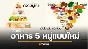 ประกาศแล้ว พีระมิดอาหารฉบับใหม่ เน้นโปรตีน ไขมัน เลี่ยงน้ำตาล อาหารแปรรูป ปฏิวัติใหม่รอบหลายสิบปี