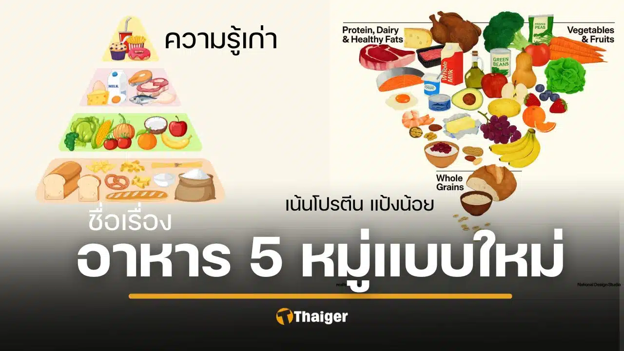 ประกาศแล้ว พีระมิดอาหารฉบับใหม่ เน้นโปรตีน ไขมัน เลี่ยงน้ำตาล อาหารแปรรูป ปฏิวัติใหม่รอบหลายสิบปี