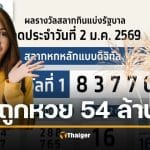 ยินดีด้วย เศรษฐีใหม่ 54 ล้านบาท ถูกหวยรางวัลที่ 1 งวด 2 มกราคม 69