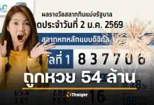 ยินดีด้วย เศรษฐีใหม่ 54 ล้านบาท ถูกหวยรางวัลที่ 1 งวด 2 มกราคม 69