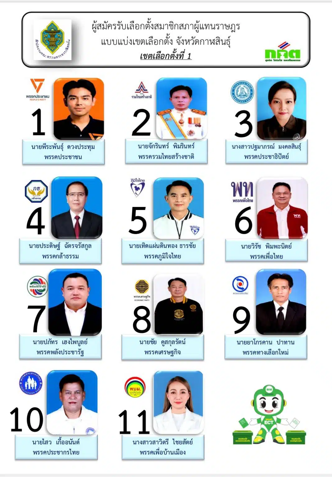 ผู้สมัคร สส กาฬสินธุ์