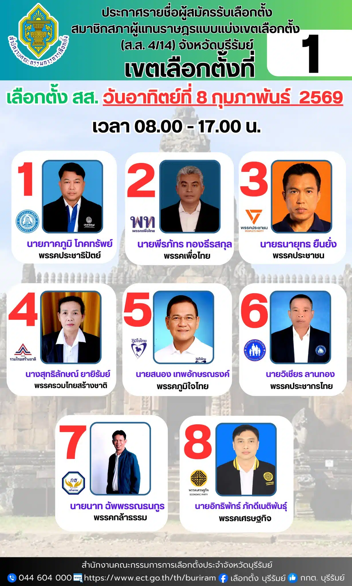 ผู้สมัคร สส.บุรีรัมย์