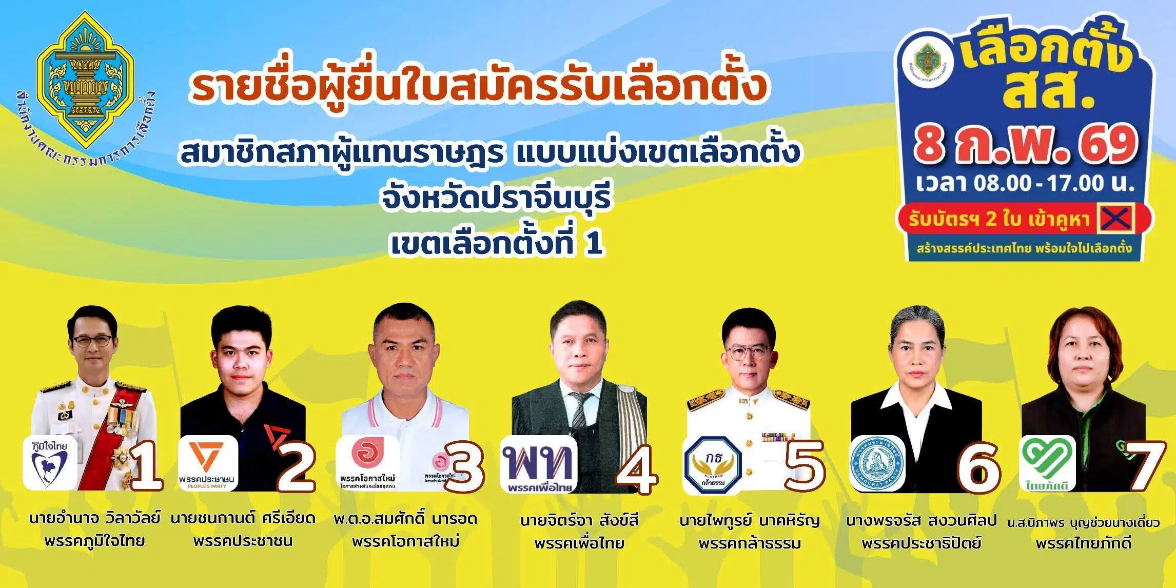 รายชื่อผู้สมัคร สส. ปราจีนบุรี