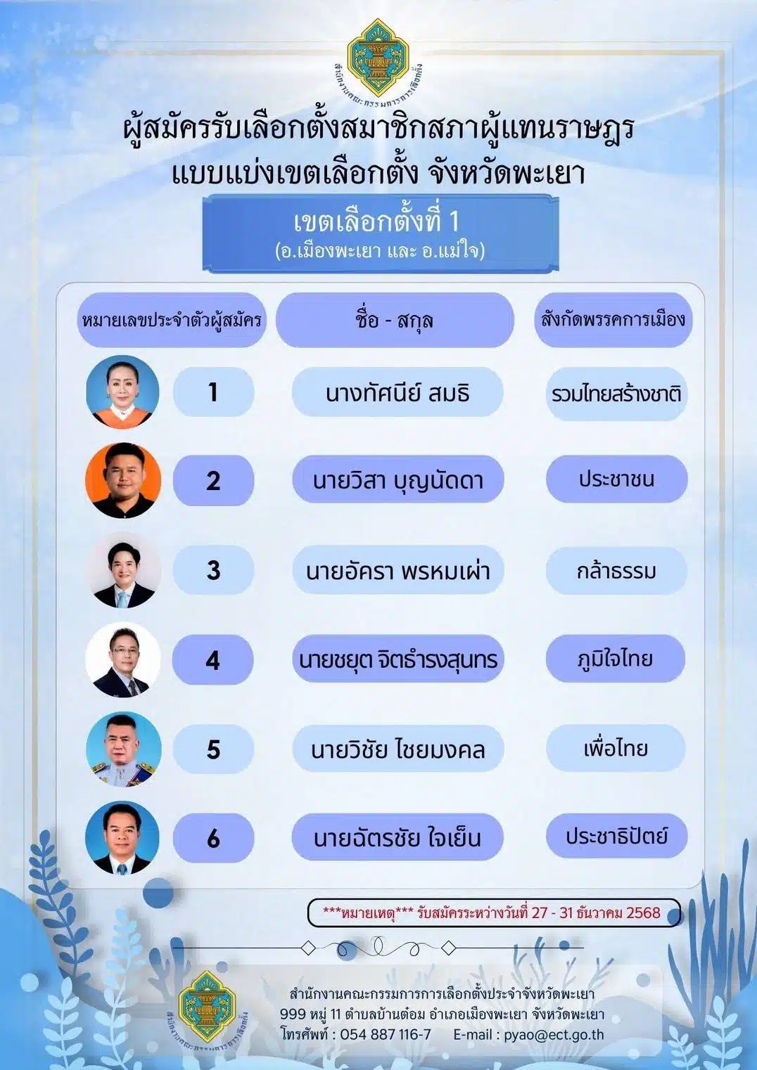 รายชื่อผู้สมัคร สส. พะเยา