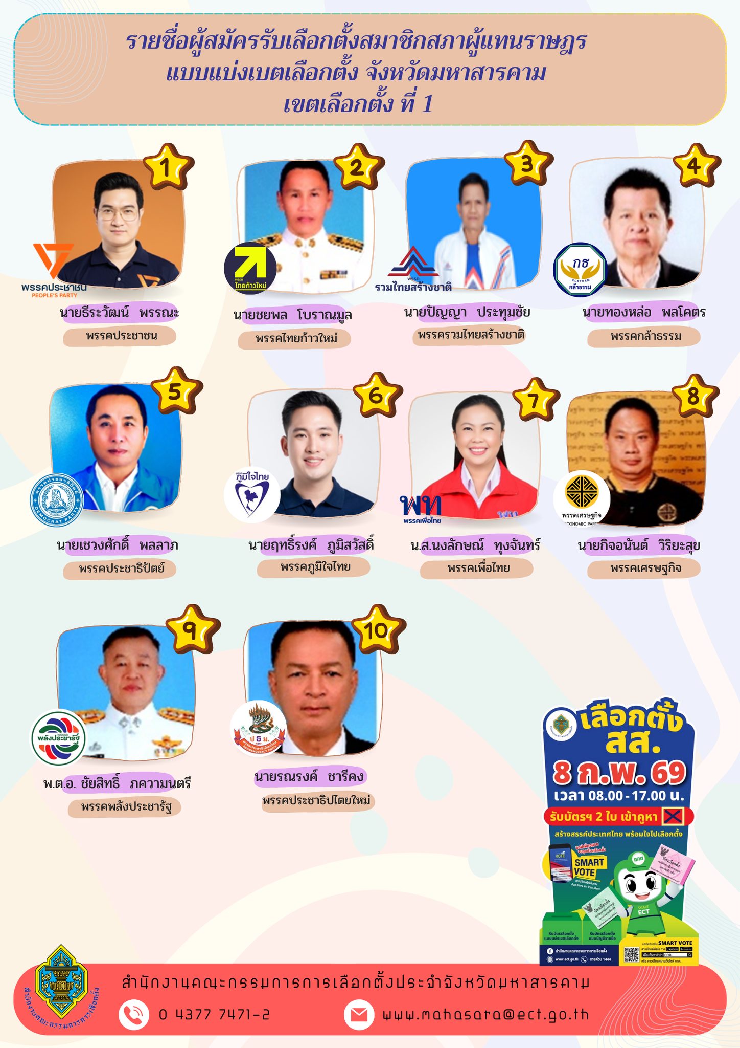 รายชื่อผู้สมัคร สส มหาสารคาม