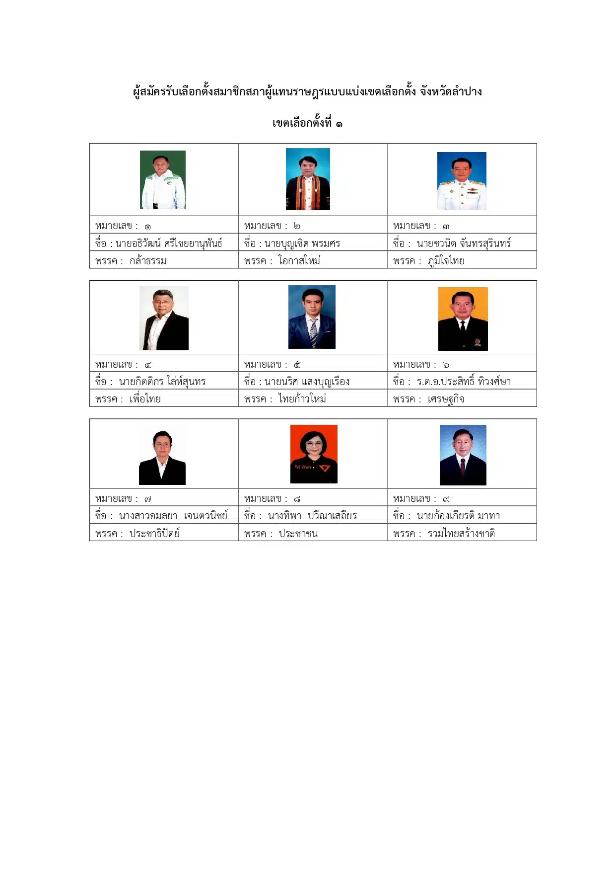 รายชื่อผู้สมัคร สส. ลำปาง