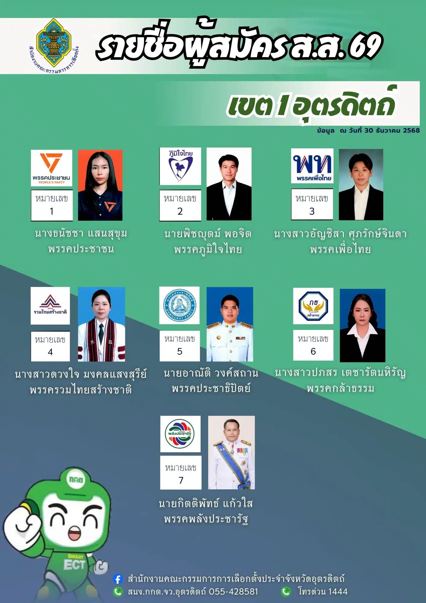 รายชื่อผู้สมัคร สส. อุตรดิตถ์