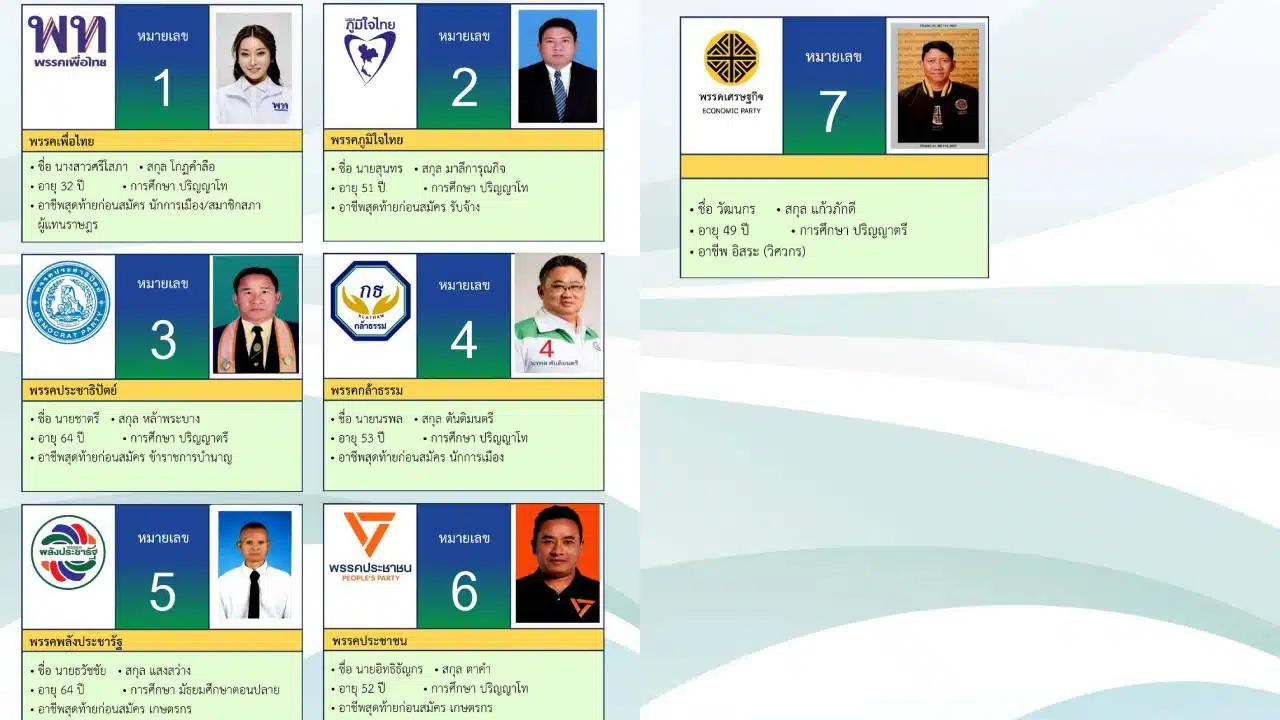 ผู้สมัคร สส.เชียงใหม่ เขต 10