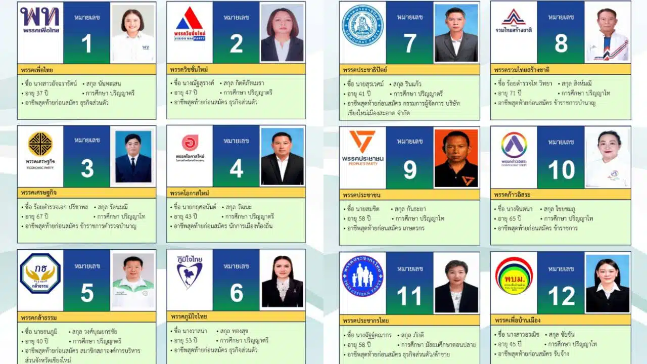 ผู้สมัคร สส.เชียงใหม่ เขต 5