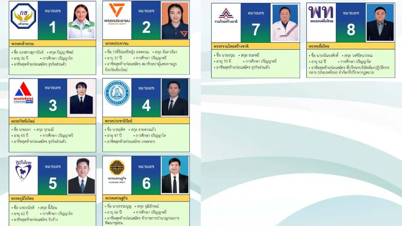 ผู้สมัคร สส.เชียงใหม่ เขต 6