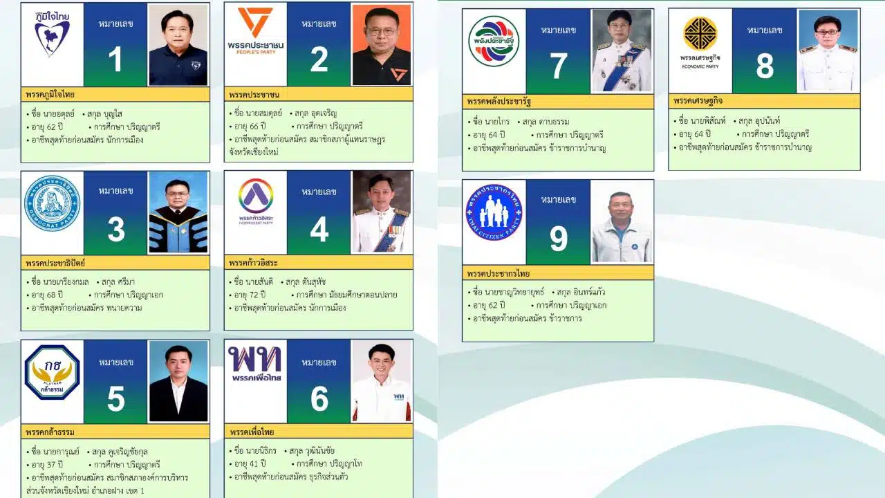 ผู้สมัคร สส.เชียงใหม่ เขต 7