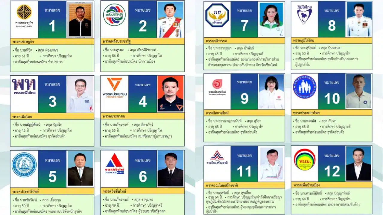 ผู้สมัคร สส.เชียงใหม่ เขต 8