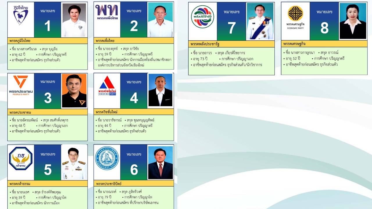 ผู้สมัคร สส.เชียงใหม่ เขต 9