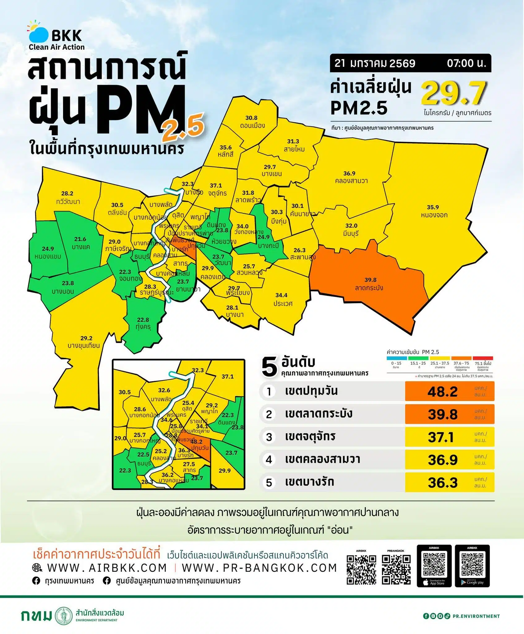 ภาพกราฟิกจัดอันดับ 12 เขตที่มีค่าฝุ่น PM 2.5 สูงสุดใน กทม.