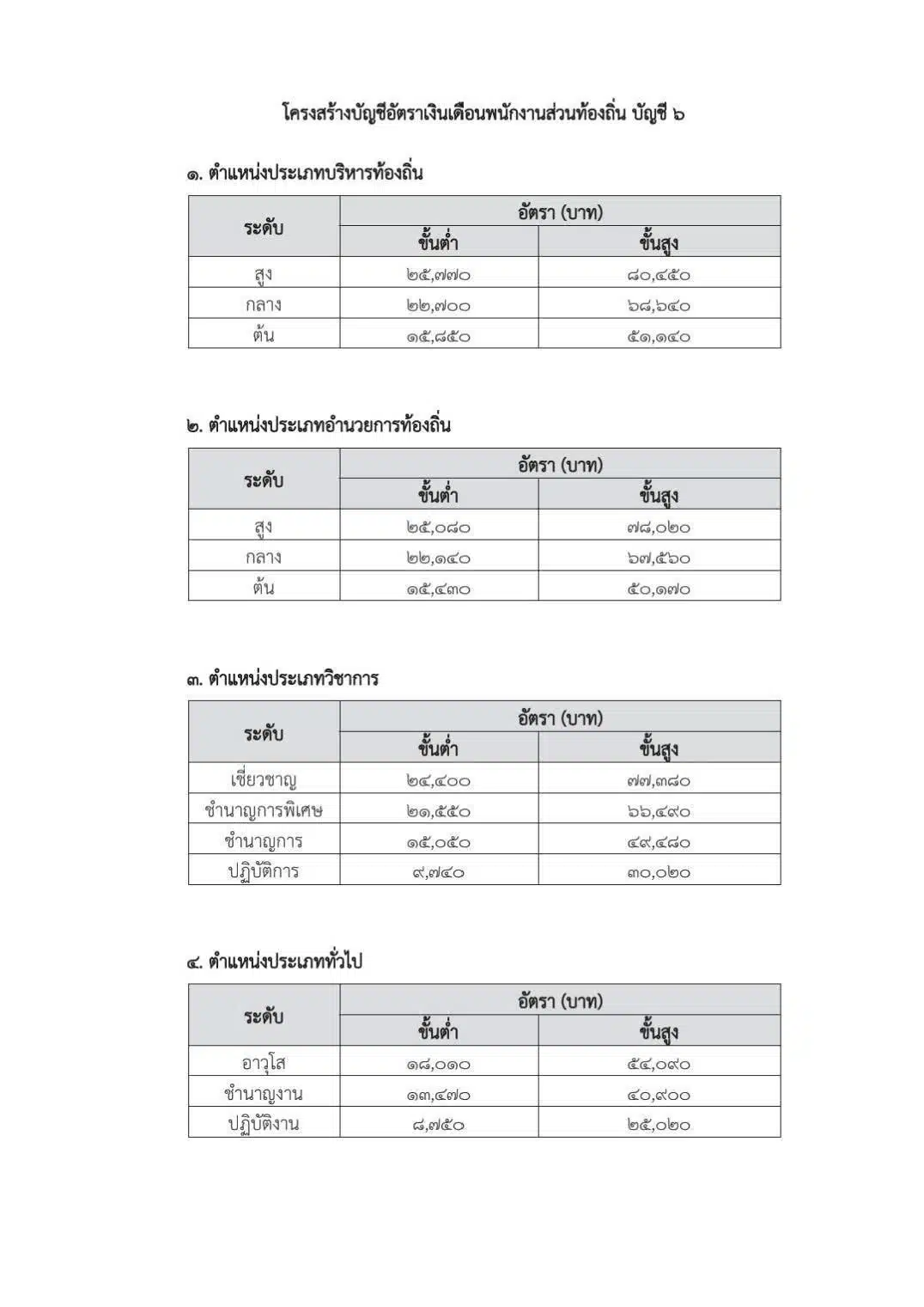 ราชกิจจานุเบกษา เปลี่ยนรูปแบบการขึ้นเงินเดือน อบต.-อบจ. 3