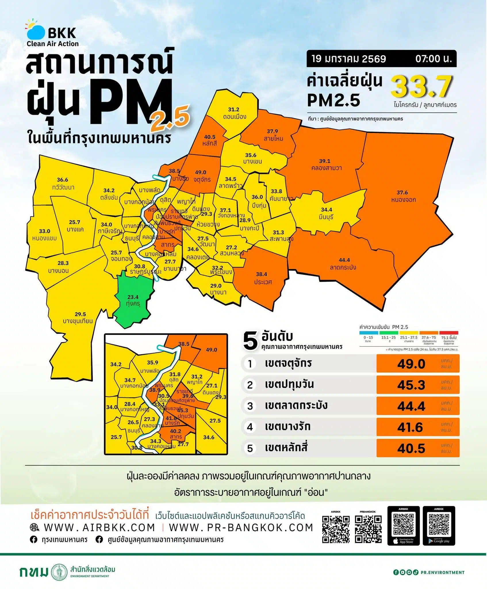 รายงานสถานการณ์ PM 2.5 กรุงเทพมหานคร วันที่ 19 มกราคม 2569