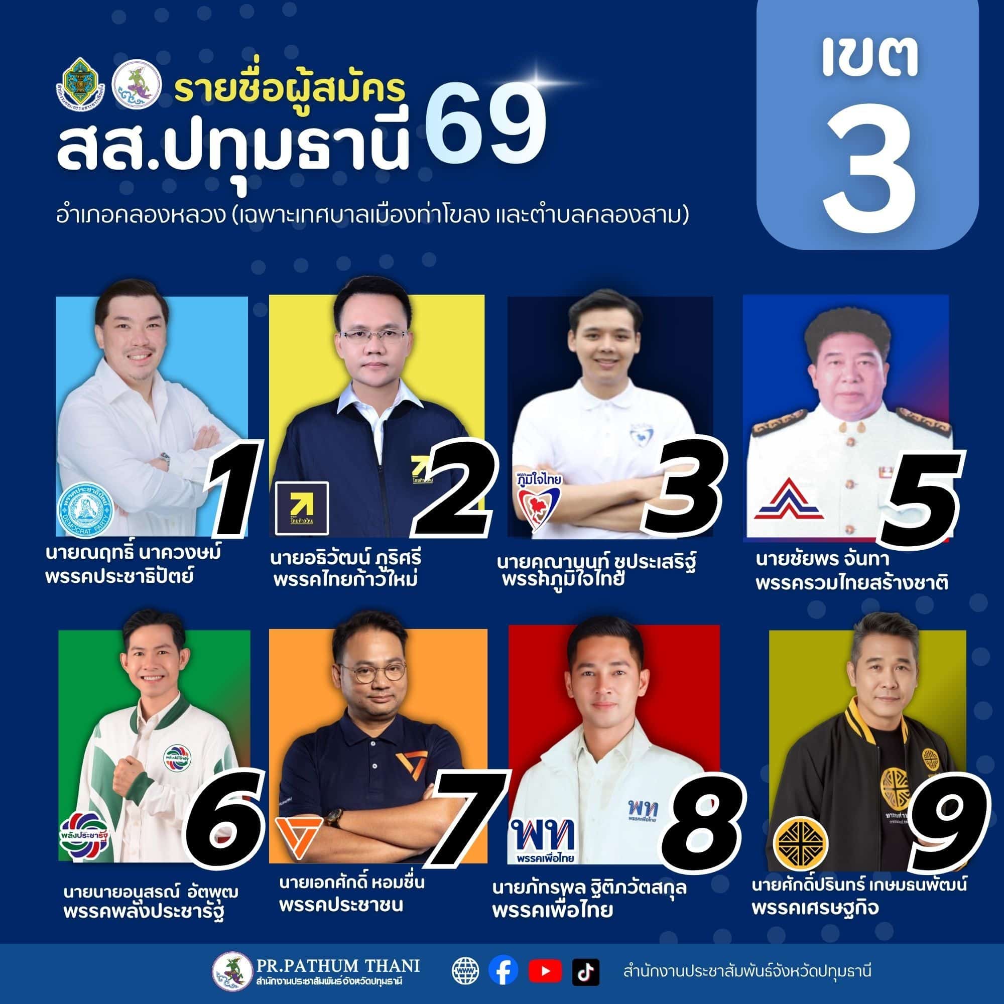 รายชื่อผู้สมัคร สส. ปทุมธานี เขต 3