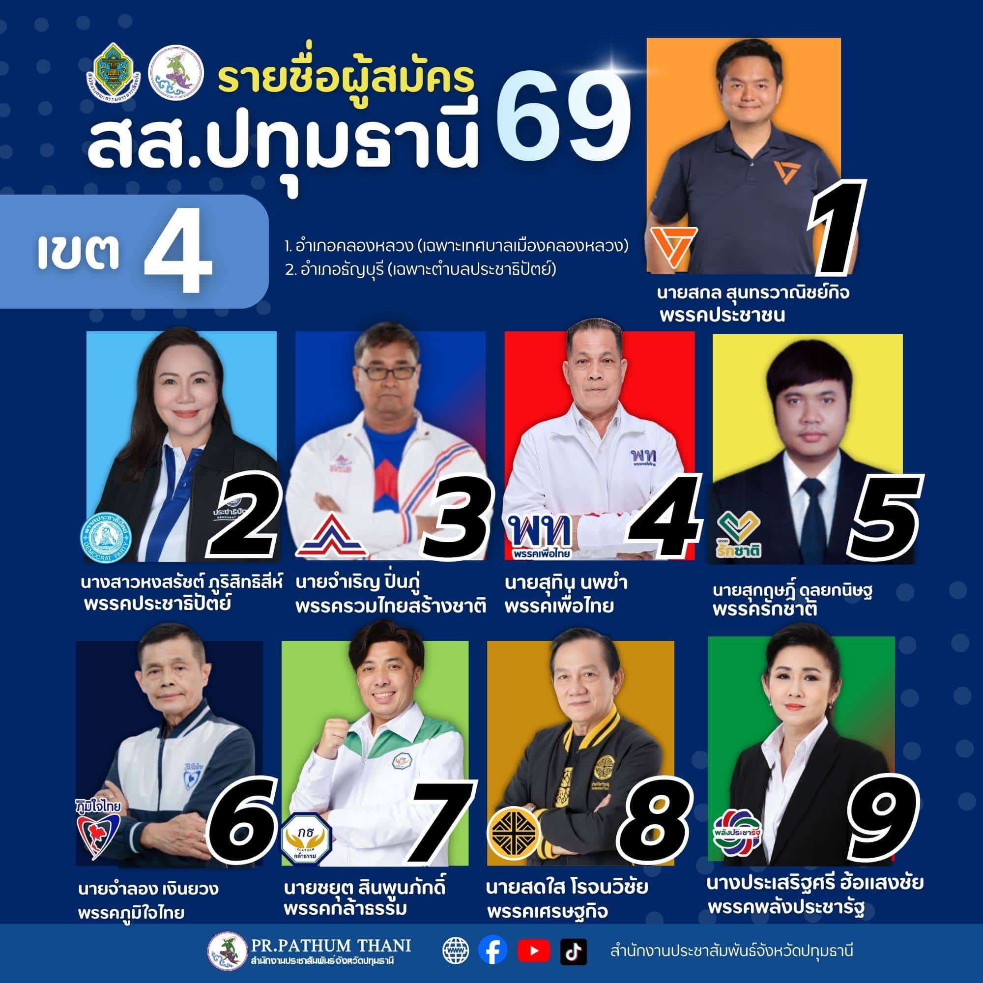 รายชื่อผู้สมัคร สส. ปทุมธานี เขต 4