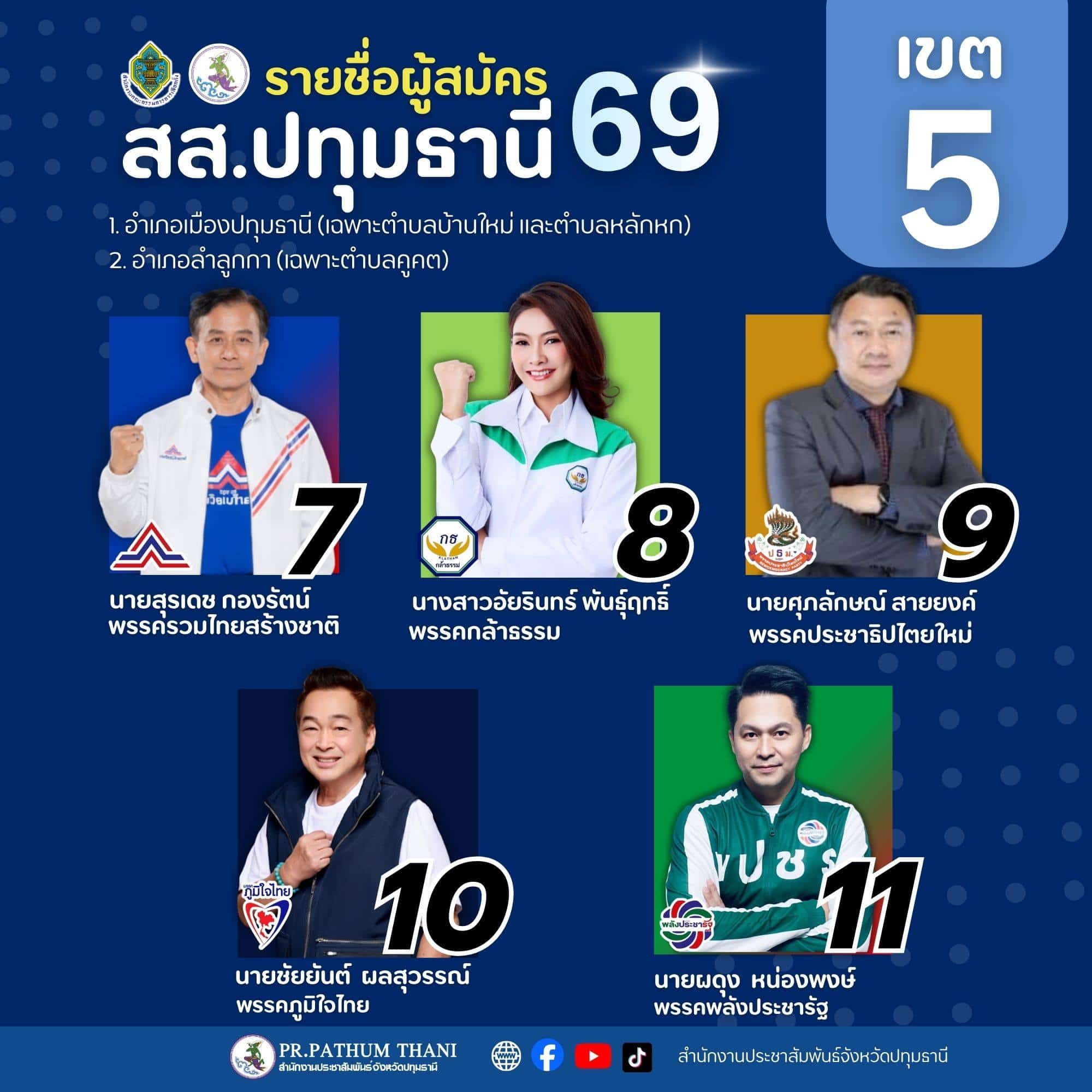 รายชื่อผู้สมัคร สส. ปทุมธานี เขต 5-1