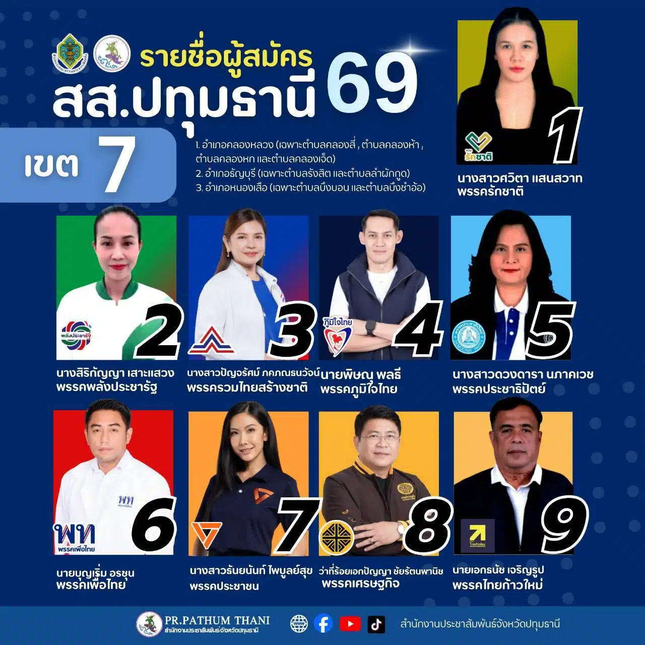 รายชื่อผู้สมัคร สส. ปทุมธานี เขต 7