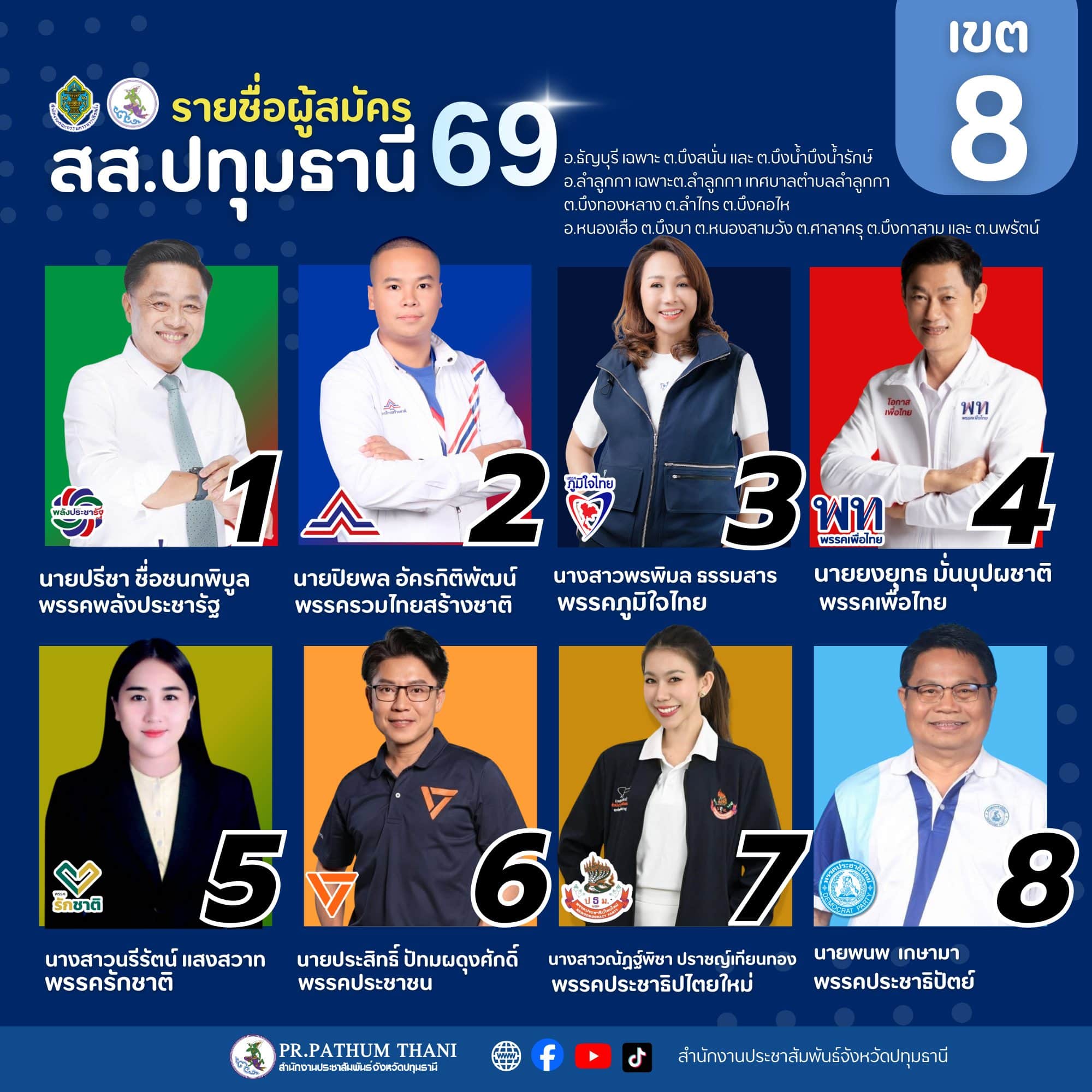 รายชื่อผู้สมัคร สส. ปทุมธานี เขต 8