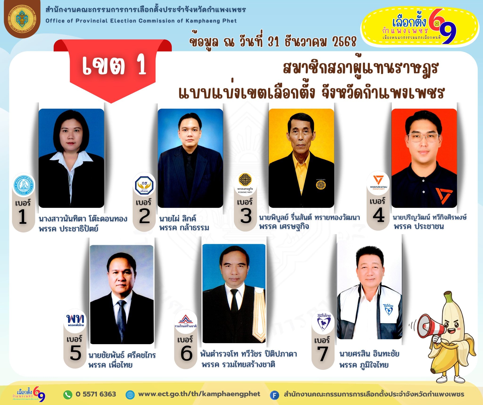 รายชื่อผู้สมัคร สส.กำแพงเพชร เขต 1