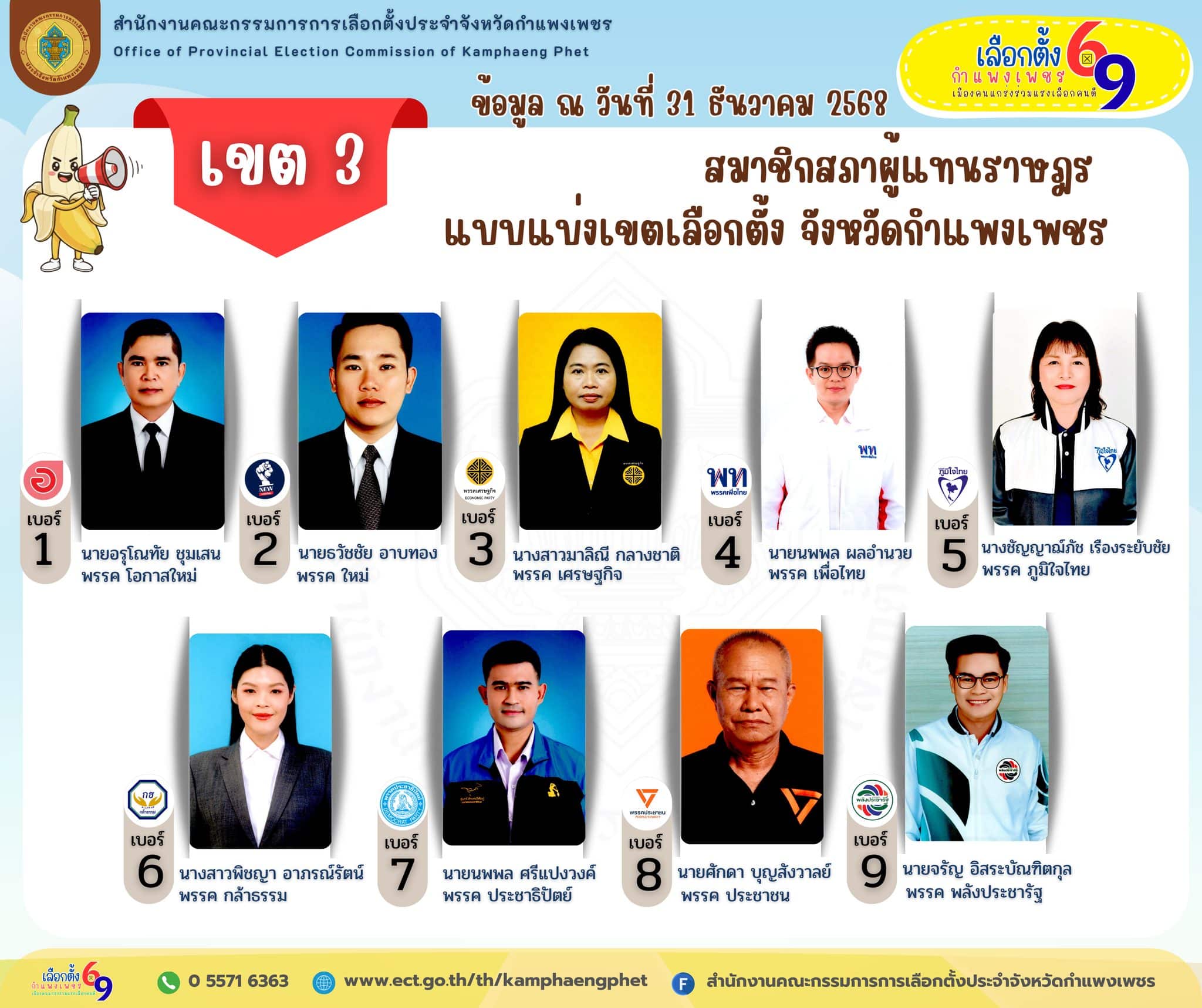 รายชื่อผู้สมัคร สส.กำแพงเพชร เขต 3