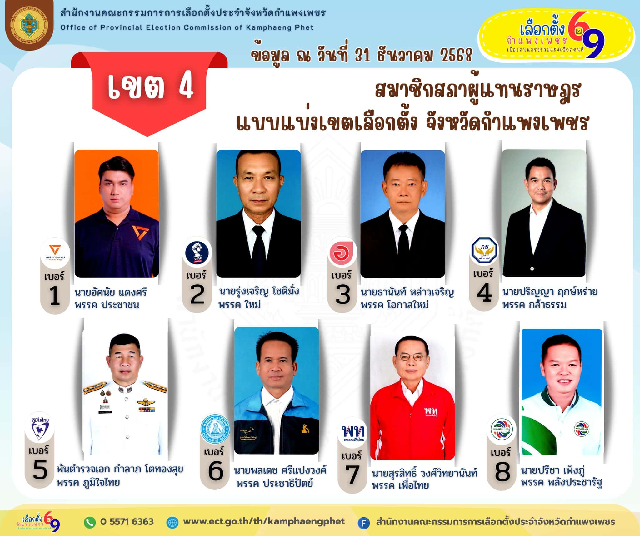 รายชื่อผู้สมัคร สส.กำแพงเพชร เขต 4