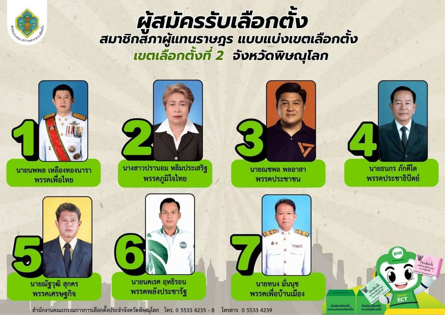 รายชื่อผู้สมัคร สส.พิษณุโลก เขต 2