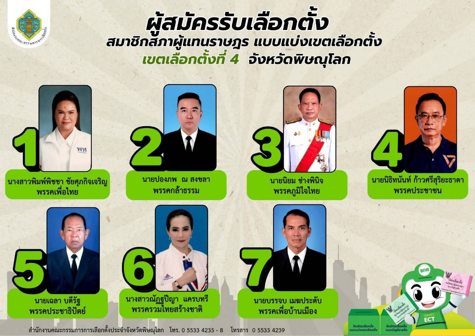 รายชื่อผู้สมัคร สส.พิษณุโลก เขต 4