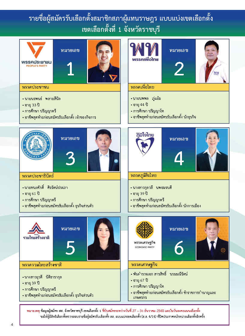รายชื่อผู้สมัคร สส.ราชบุรี เขต 1