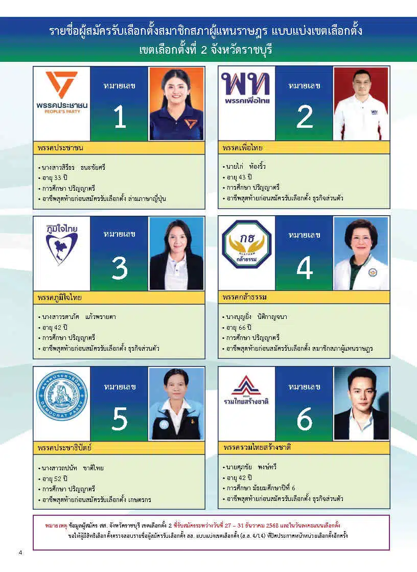 รายชื่อผู้สมัคร สส.ราชบุรี เขต 2