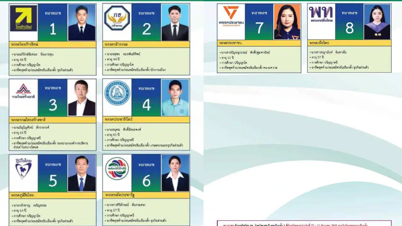 รายชื่อผู้สมัคร สส.ราชบุรี เขต 3
