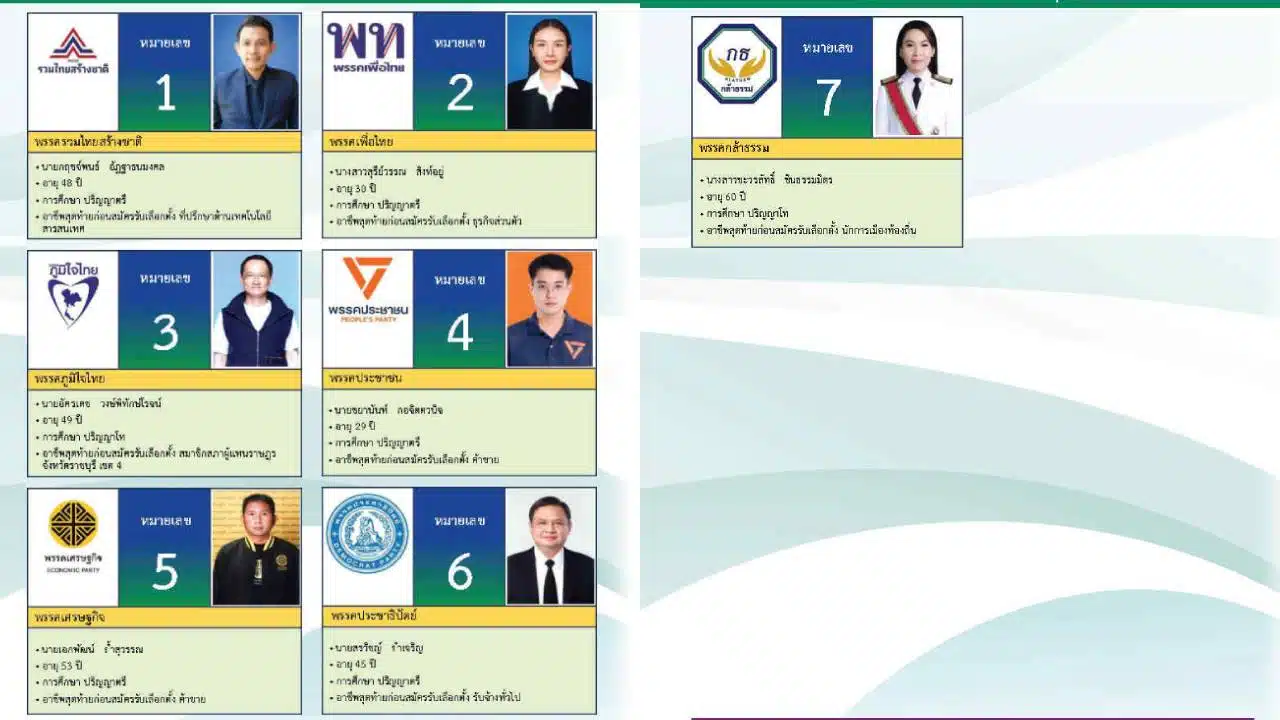 รายชื่อผู้สมัคร สส.ราชบุรี เขต4
