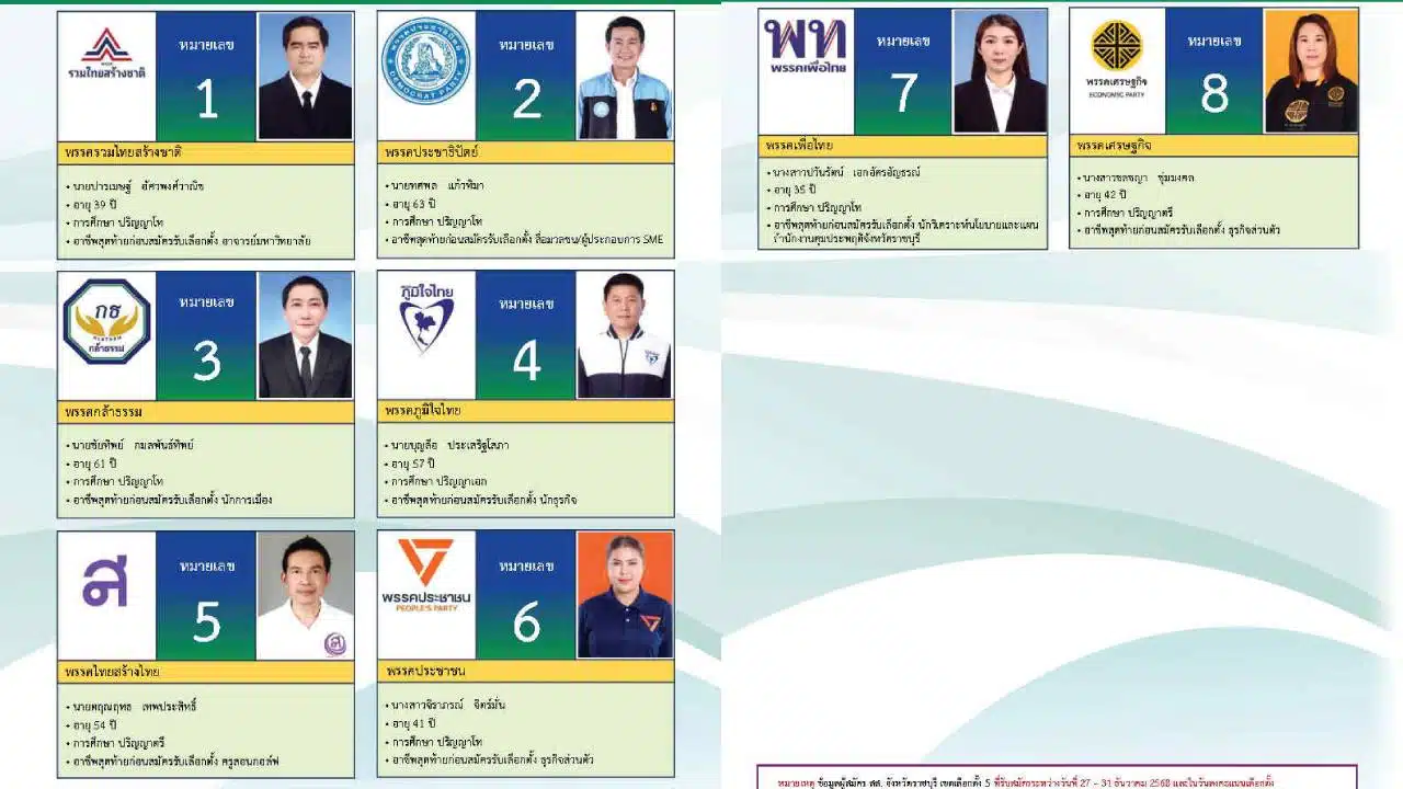 รายชื่อผู้สมัคร สส.ราชบุรี เขต5