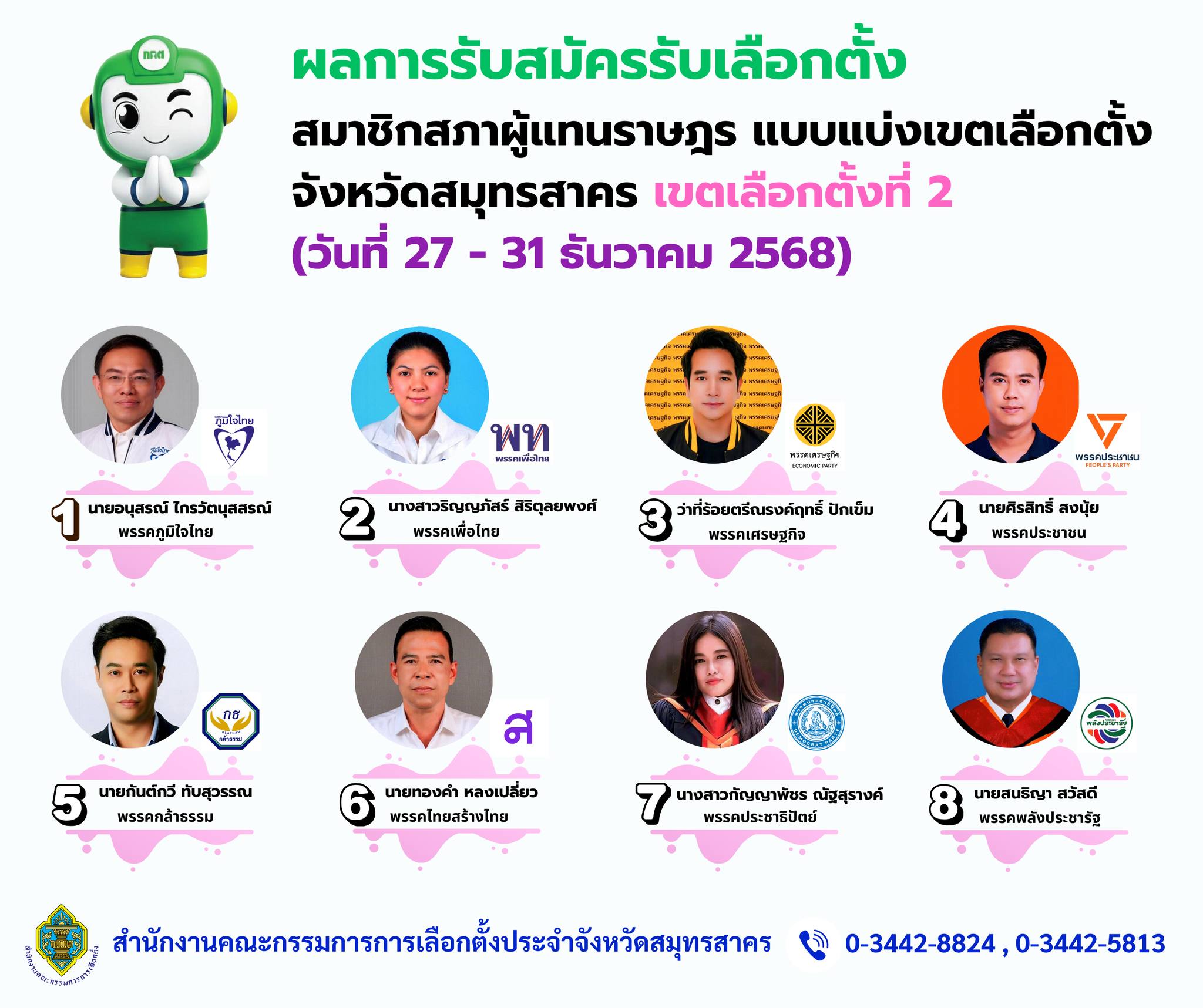 รายชื่อผู้สมัคร สส.สมุทรสาคร เขต 2