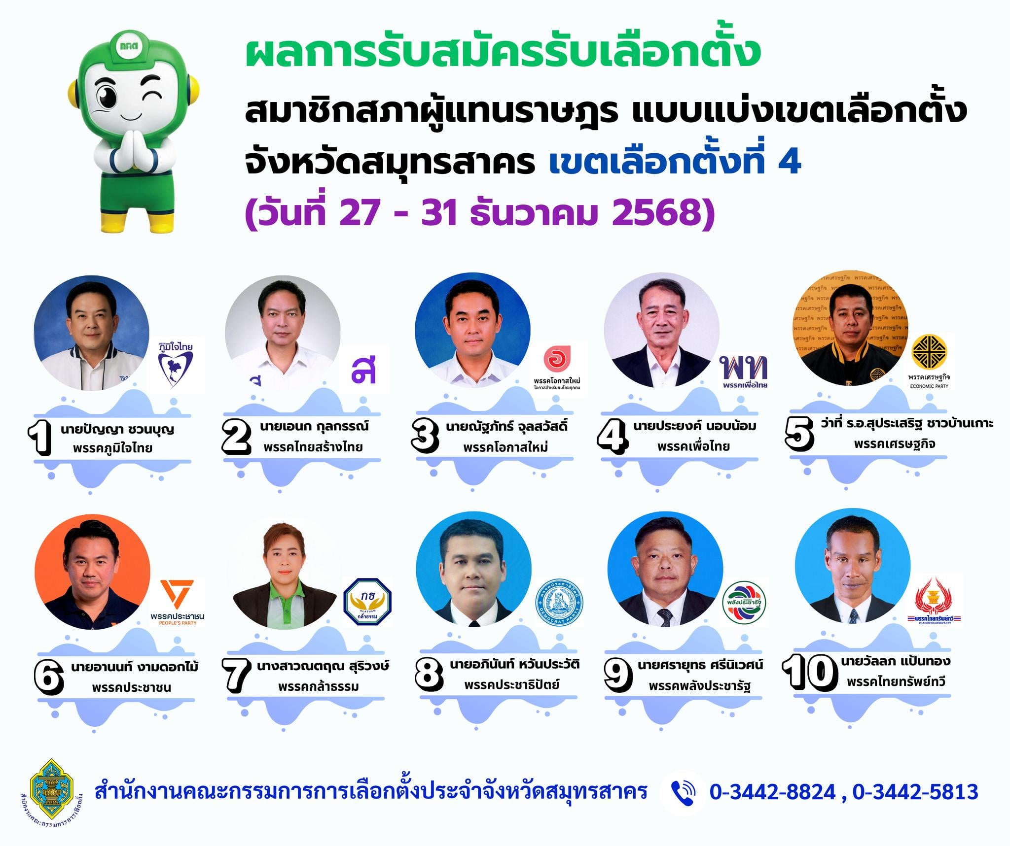 รายชื่อผู้สมัคร สส.สมุทรสาคร เขต 4
