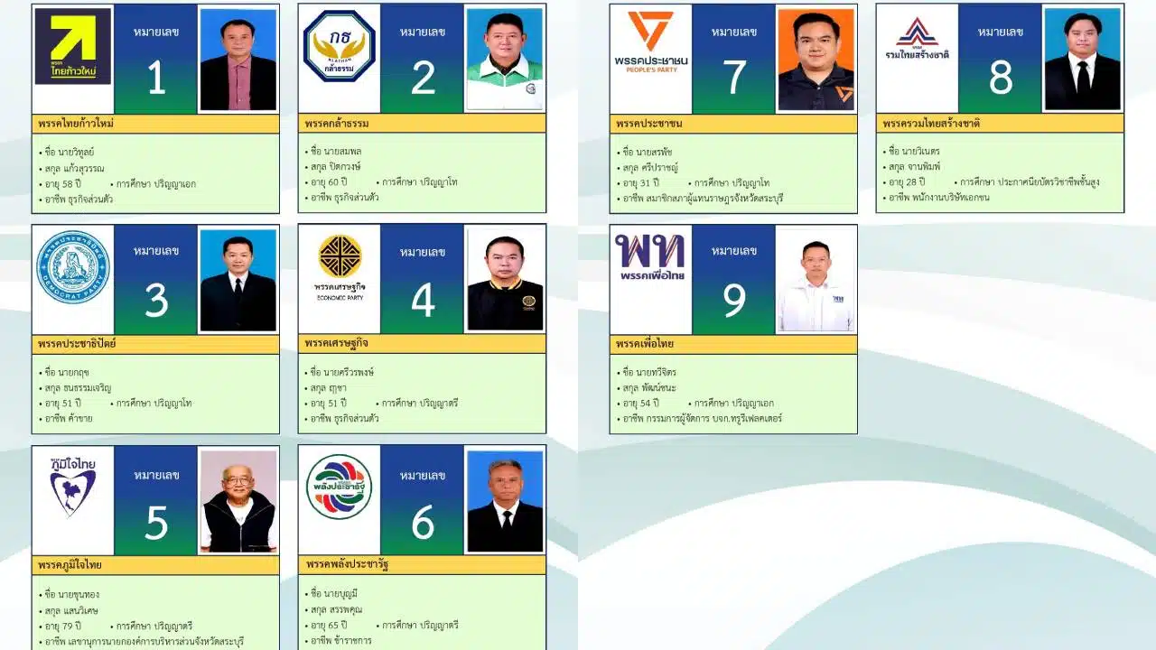 รายชื่อผู้สมัคร สส.สระบุรี เขต 1