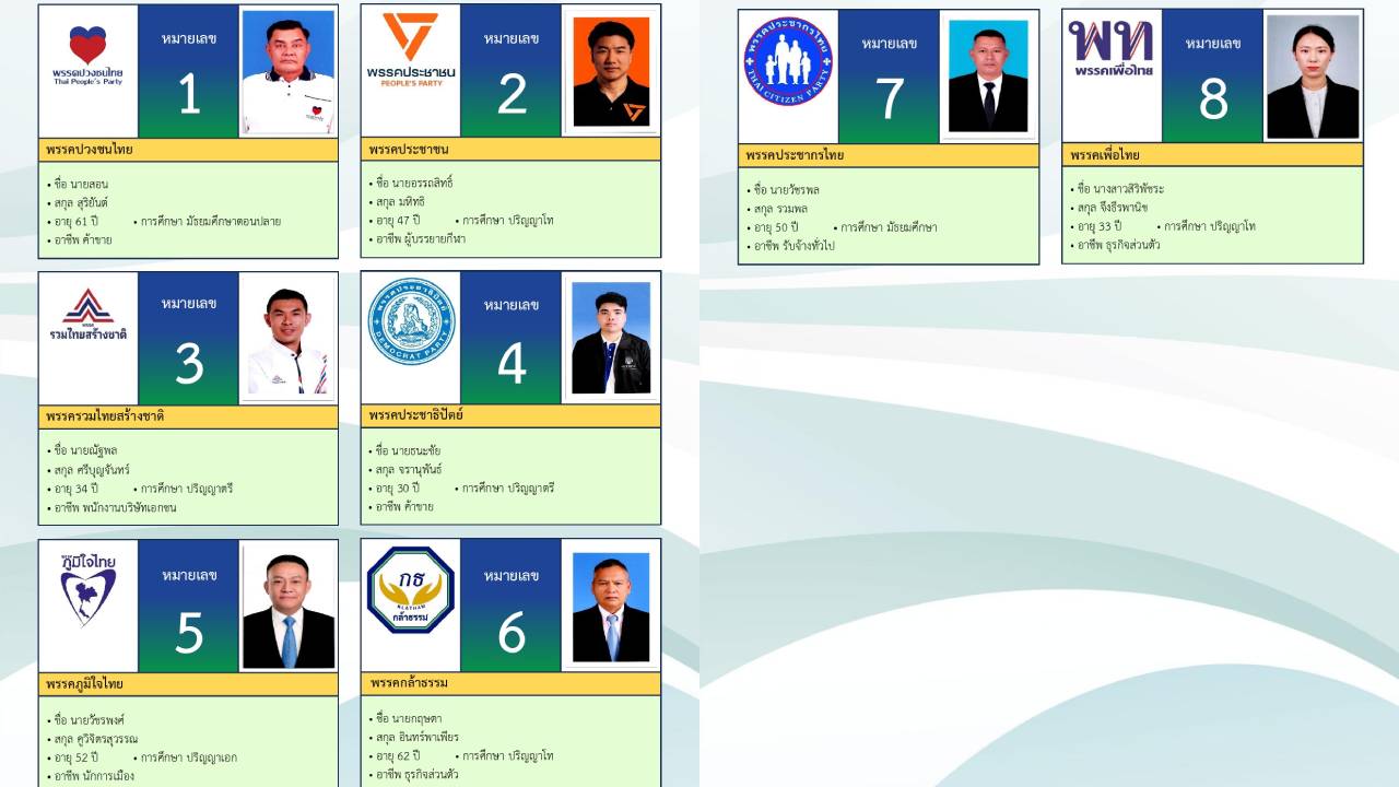 รายชื่อผู้สมัคร สส.สระบุรี เขต 3