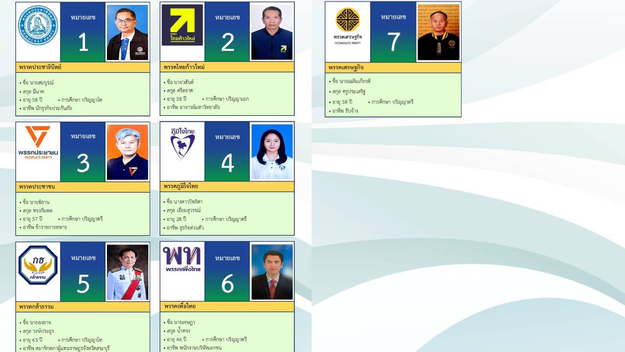 รายชื่อผู้สมัคร สส.สระบุรี เขต 4