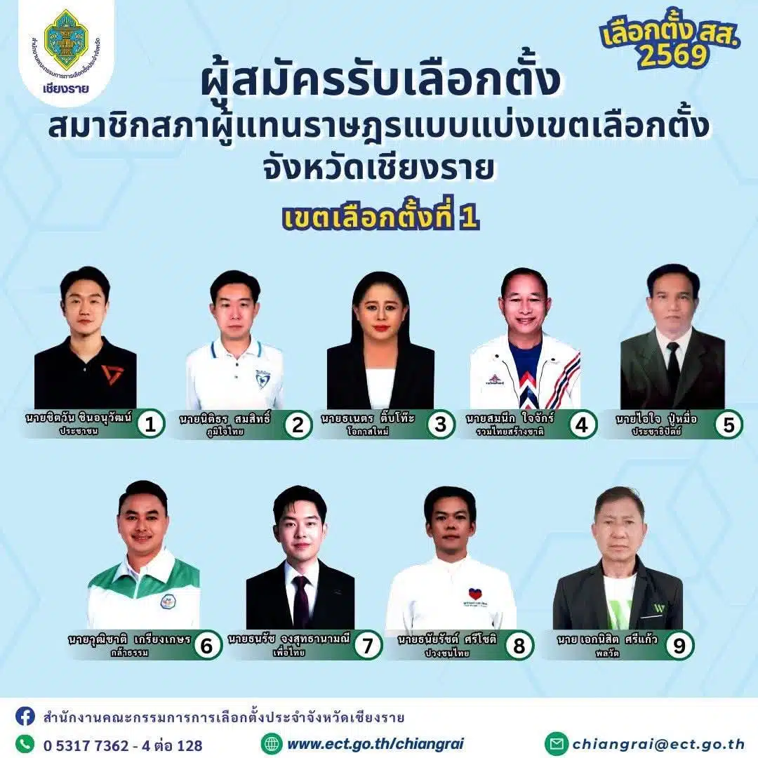 รายชื่อผู้สมัคร สส.เชียงราย เขต 1