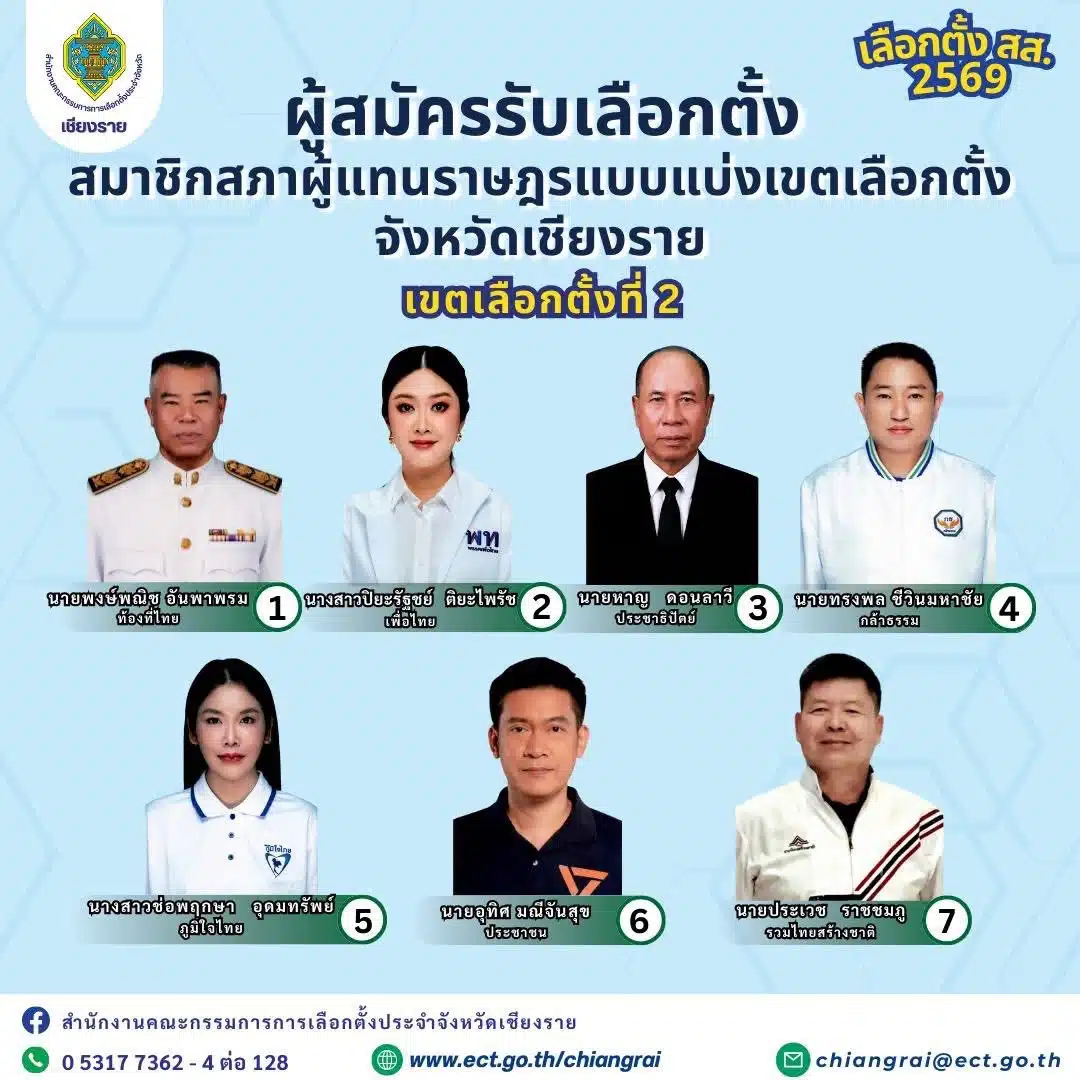 รายชื่อผู้สมัคร สส.เชียงราย เขต 2