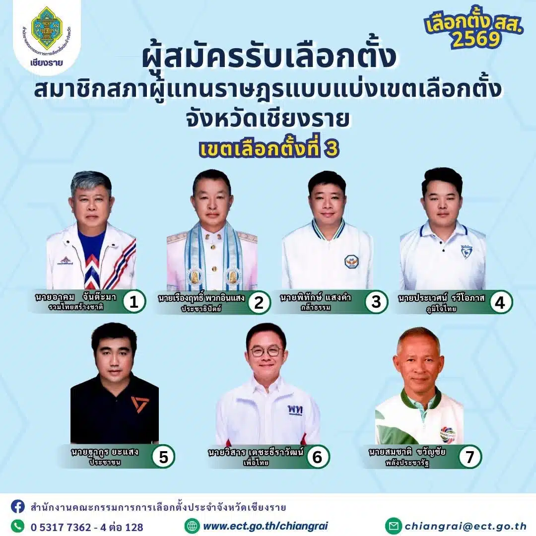 รายชื่อผู้สมัคร สส.เชียงราย เขต 3